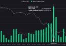 Bitcoin miner outflows spike in January, but public sales remain limited