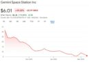 Gemini sued over post-IPO strategy shift, declining stock price
