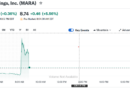 MARA sells $1.1B in Bitcoin to buy back debt at 9% discount