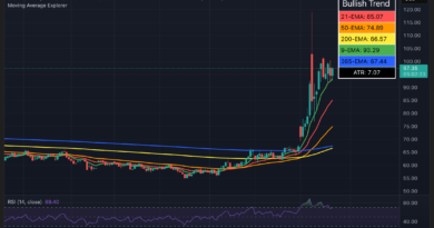 Traders pricing in TACO trade may be in for ‚rude awakening‘ — Analyst Traders pricing in TACO trade may be in for ‚rude awakening‘ — Analyst