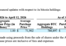 Strategy buys 13,927 Bitcoin for $1B, holdings near 800,000 BTC