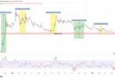 XRP price bottom signals emerge after the altcoin holds key support level