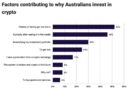 Australia’s proposed CGT changes could discourage long-term crypto holding