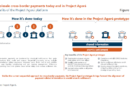 BIS Project Agorá shows tokenized payments can settle in seconds