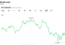 Bitcoin Bulls Lose Control After $78,000 Rejection Wipes out Overnight Recovery