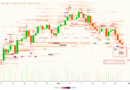 Bitcoin dip buyers place $500M in bids as $70K retest looms