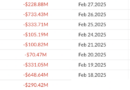 Bitcoin ETFs bleed $2.8B in record nine-day outflow streak