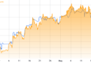 Bitcoin falls further as BTC miners pivot to AI, pro-crypto legislation stalls