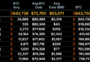 Bitcoin lost its hold on $80K, but three events may send it back sooner than markets expect