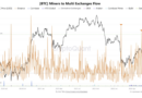 Bitcoin miner inflows to Binance soar as BTC struggles to hold uptrend: Is $70K next?