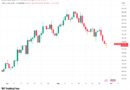 Bitcoin plums new six-week lows as analyst eyes BTC price dip ‚end‘ at $72K