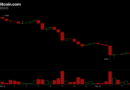 Bitcoin Price Analysis: BTC Risks Deeper Correction Below $74K