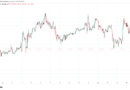 Bitcoin price dives under $79K as US bond market triggers 3% BTC price rout