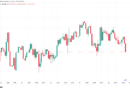 Bitcoin price falls under $77K as Dow Jones hits new all-time highs