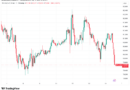 Bitcoin price targets $79K as US PPI inflation hits highest since 2022