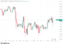 Bitcoin sees fresh US sell-off as markets await Nvidia ‚biggest earnings event‘