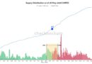 Bitcoin’s major holders halt buys as demand slows: CryptoQuant