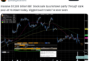 Bitcoin’s recent drop coincides with $1.3B ‘dark pool’ ETF sale: Analyst