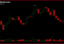 Bitfinex Analysts Warn $85,900 BTC Resistance Could Cap Any Recovery Rally