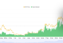 Coinbase brings global crypto derivatives markets to US institutional clients