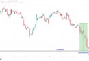 Crypto liquidations hit $935M as Bitcoin price dips to $72.6K