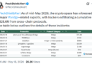 DeFi hacks shake institutional confidence as risks outpace yields
