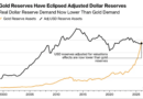Fidelity Digital Assets highlights ‚growing evidence‘ of shift from dollar-based systems