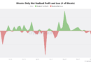 Key Bitcoin price metric used by bulls falls to six-week low, but there’s a silver lining