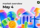 The Fed Blinked, Oil Spiked, Bitcoin Didn’t Care Until It Did