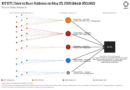 Mystery Bitcoin burn destroys 107 BTC worth about $8.5M