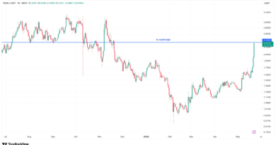 NEAR protocol leads AI token rally with a 50% pump: Is $5 NEAR price next? NEAR protocol leads AI token rally with a 50% pump: Is $5 NEAR price next?