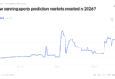 Polymarket weighs KYC requirements amid global crackdown on prediction markets