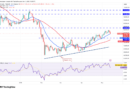 Price predictions 5/13: BTC, ETH, BNB, XRP, SOL, DOGE, HYPE, ADA, ZEC, BCH