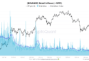 Retail Bitcoin investor demand falls by 73% as futures selling tops $2B: Are the bears back?