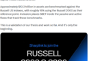 Sharplink, Forward Industries among crypto firms considered for Russell indexes