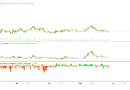 Solana open interest drops 30% as altcoins slump: Is $68 SOL next?