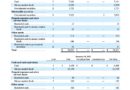 Space X IPO: ‚Bad news‘ for tech stocks but what about Bitcoin?