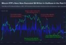Spot Bitcoin ETFs see record 10-day outflow streak, analyst calls it ‘contrarian indicator’