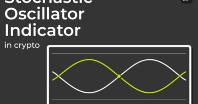 The Stochastic Oscillator: How to Read Momentum Signals