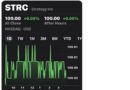 Strategy’s STRC hits record $1.5B trading volume