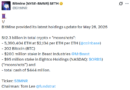 Tom Lee predicts supercycle amid Bitmine’s largest Ethereum buy in 2026