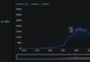 UAE-regulated stablecoins to develop AED-USD conversion rails for institutional settlement