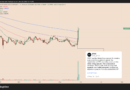 Why is Stellar’s XLM up by over 50% this week?