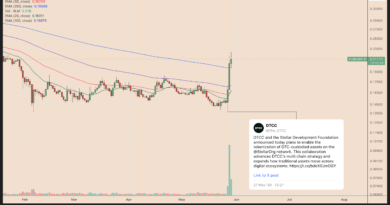 Why is Stellar’s XLM up by over 50% this week? Why is Stellar’s XLM up by over 50% this week?
