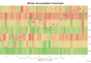 ‚Best thesis‘ for Bitcoin accumulation surfaces despite current downside risk: Analyst