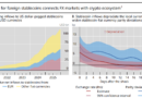 BIS warns stablecoins risk fragmenting global financial system