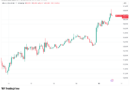 Bitcoin analysis warns over BTC price rejection as $67K approaches