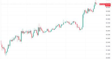 Bitcoin analysis warns over BTC price rejection as $67K approaches