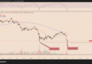 Bitcoin bottom? These four charts hint at BTC price dropping to $50K