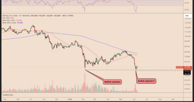 Bitcoin bottom? These four charts hint at BTC price dropping to $50K Bitcoin bottom? These four charts hint at BTC price dropping to $50K